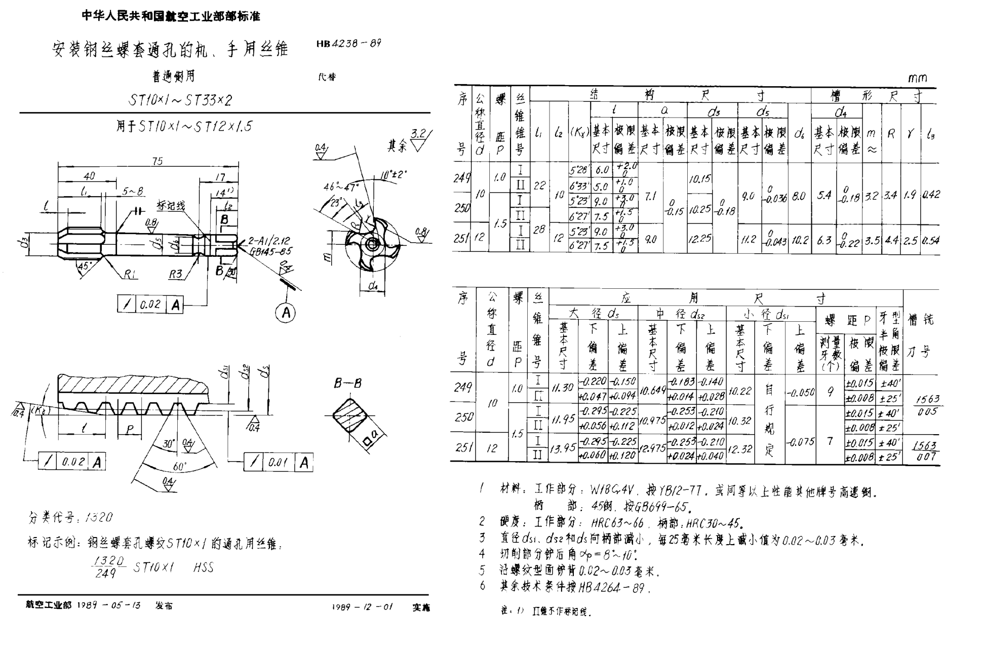 HB 4238-1989安裝鋼絲螺套通孔的機、手用絲錐 普通鋼用 ＳＴ１０×１~ＳＴ３３×２