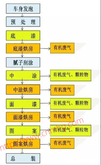 VOCs“一廠(chǎng)一策”制度