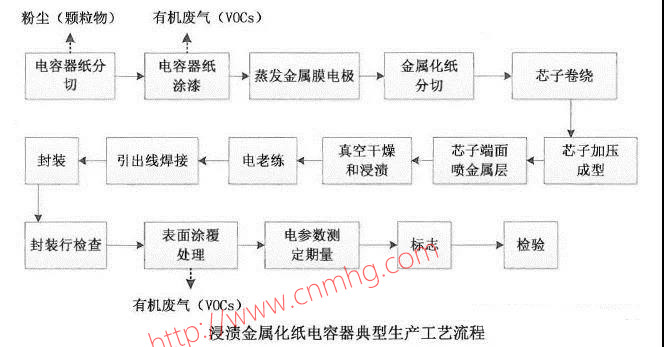 VOCs“一廠(chǎng)一策”制度