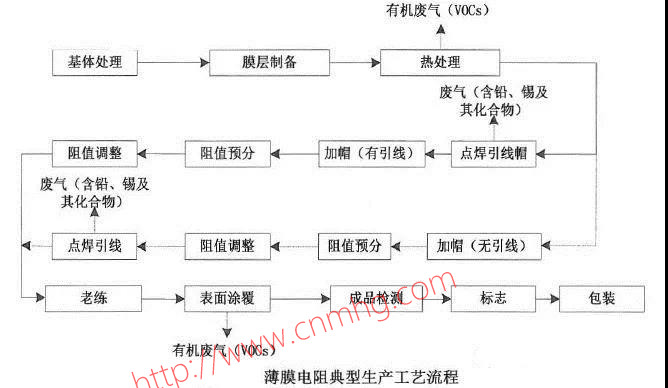 VOCs“一廠(chǎng)一策”制度