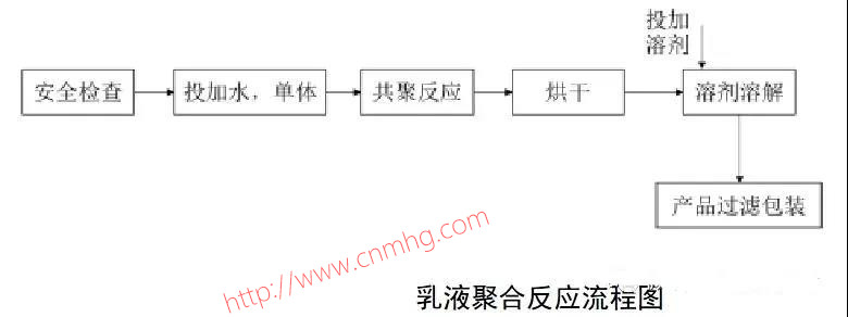 VOCs“一廠(chǎng)一策”制度