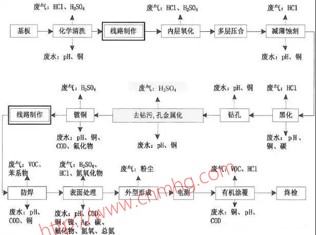 VOCs“一廠(chǎng)一策”制度