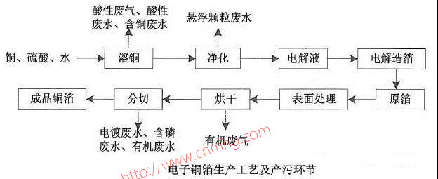 VOCs“一廠(chǎng)一策”制度