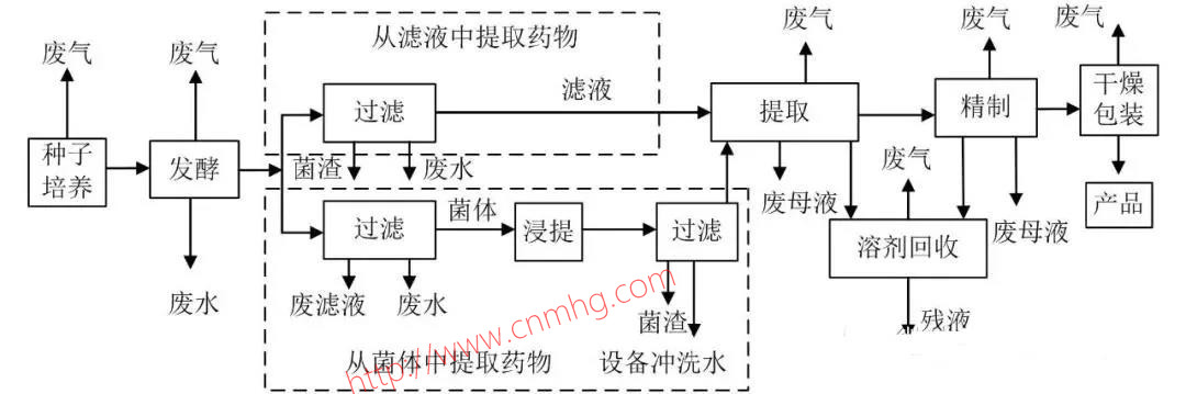 VOCs“一廠(chǎng)一策”制度