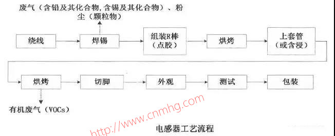 VOCs“一廠(chǎng)一策”制度