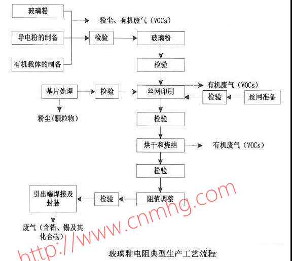 VOCs“一廠(chǎng)一策”制度