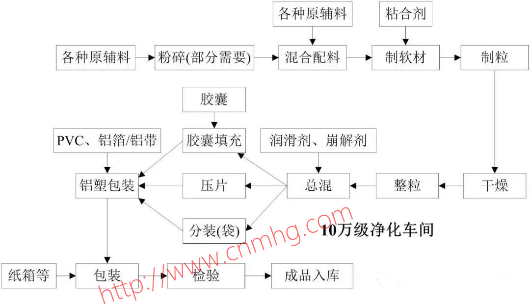 VOCs“一廠(chǎng)一策”制度