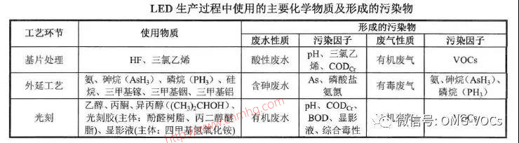 VOCs“一廠(chǎng)一策”制度