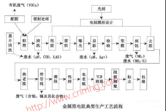 VOCs“一廠(chǎng)一策”制度