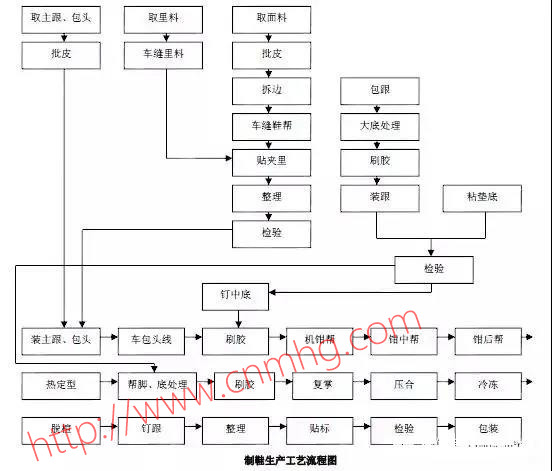 VOCs“一廠(chǎng)一策”制度