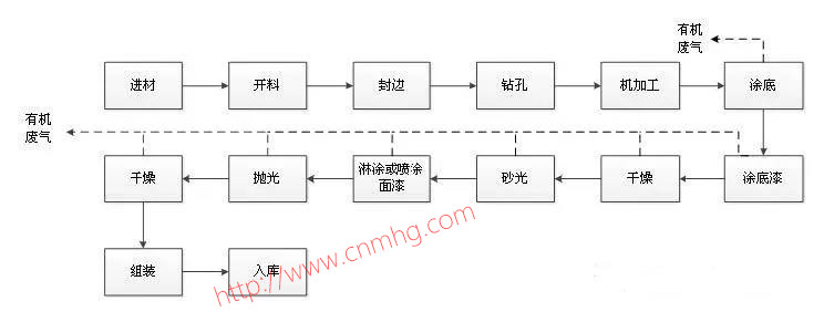 VOCs“一廠(chǎng)一策”制度
