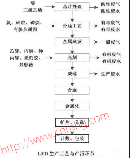 VOCs“一廠(chǎng)一策”制度