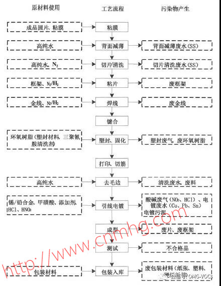 VOCs“一廠(chǎng)一策”制度