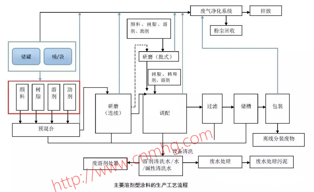VOCs“一廠(chǎng)一策”制度