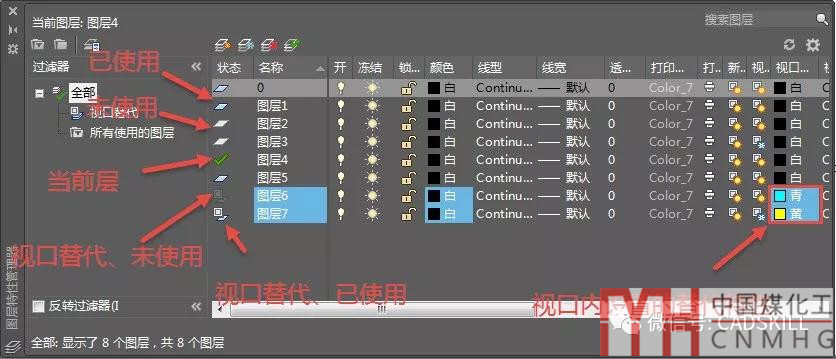 如何看CAD圖層管理器中列表區中“狀態(tài)”列