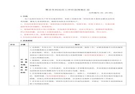 聚合車(chē)間反應工序應急預案匯總docx