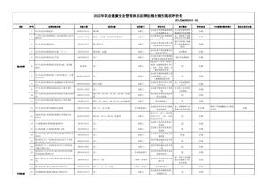 2022年職業(yè)健康安全管理體系法律法規合規性現狀評價(jià)表xlsx