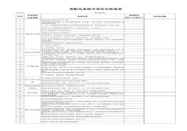 配電專(zhuān)項檢查doc