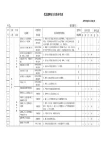 危險源辯識與風(fēng)險評價(jià)表(52頁(yè))pptx