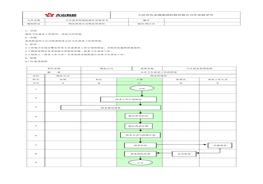 衛生消殺SOPdoc